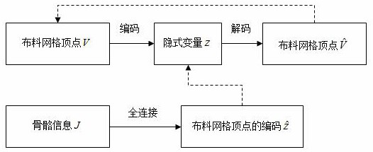 Digital cloth real-time resolving method based on deep learning