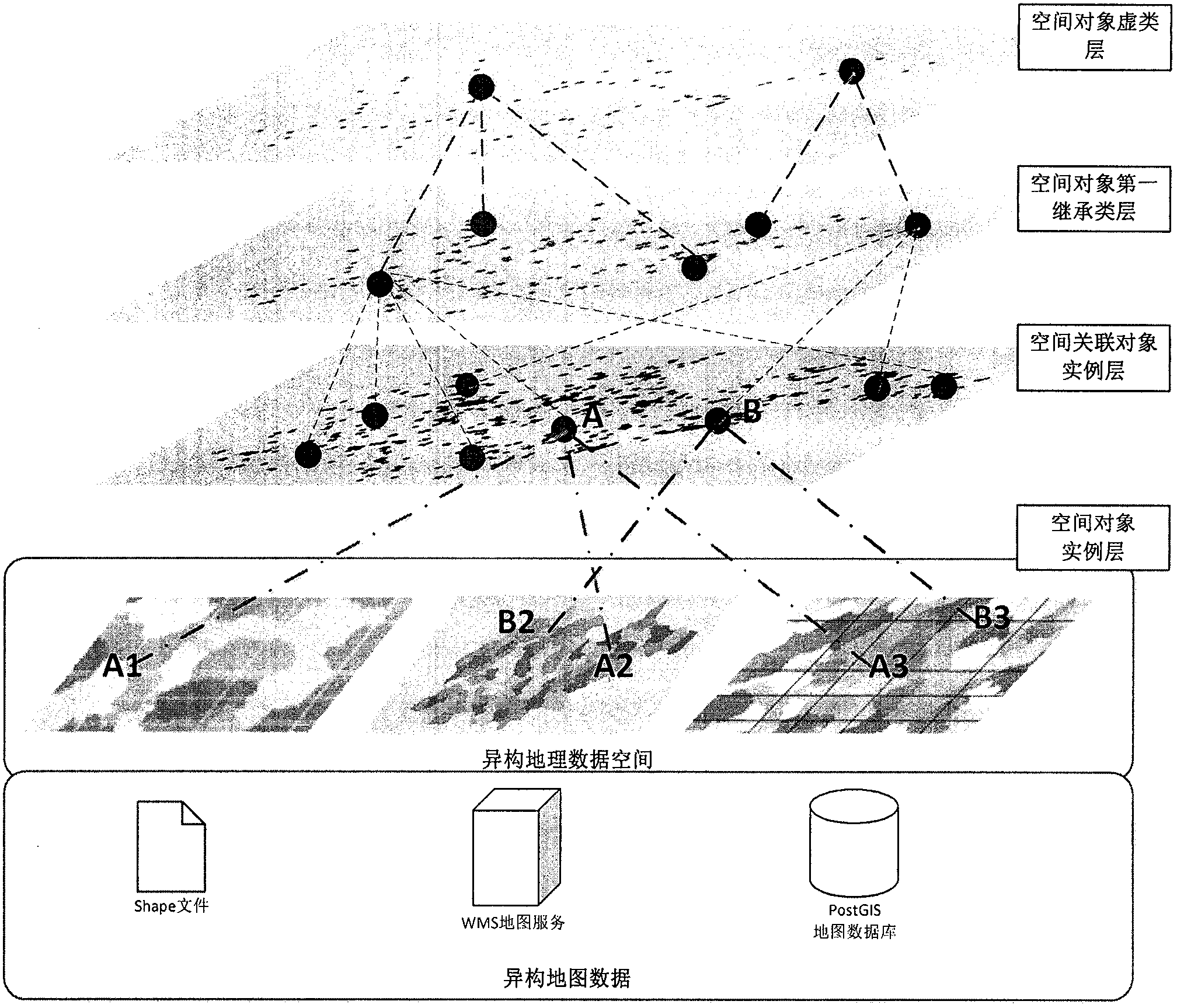Heterogeneous geospatial data management technique based on spatial object generalized model and grid body indexing