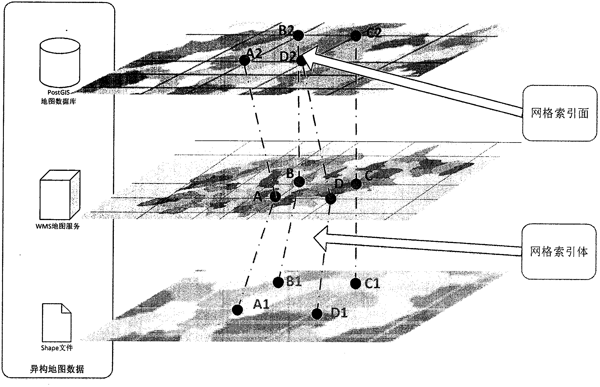 Heterogeneous geospatial data management technique based on spatial object generalized model and grid body indexing