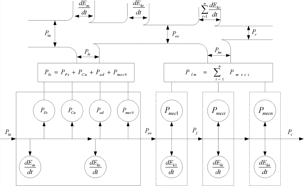 Online detection method of energy consumption information in machining process of main drive system of machine tool