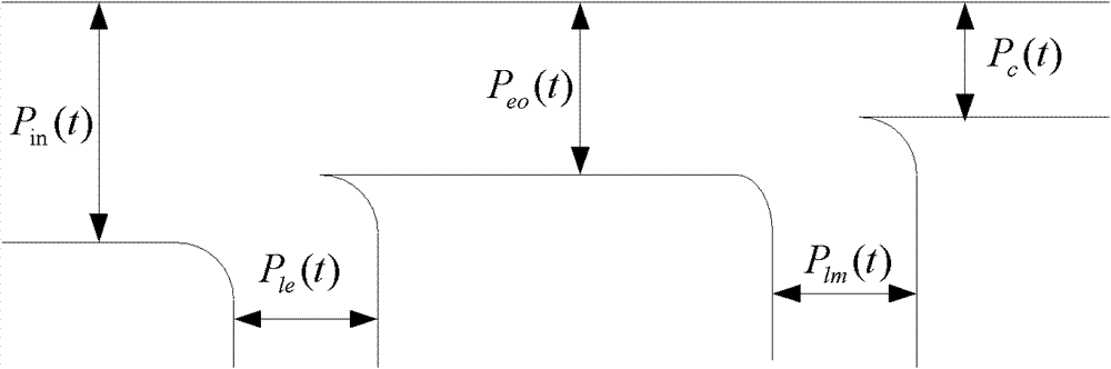 Online detection method of energy consumption information in machining process of main drive system of machine tool