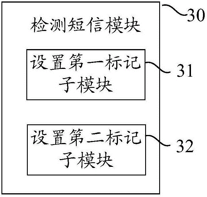 Method and device for processing verification code short-message expiration