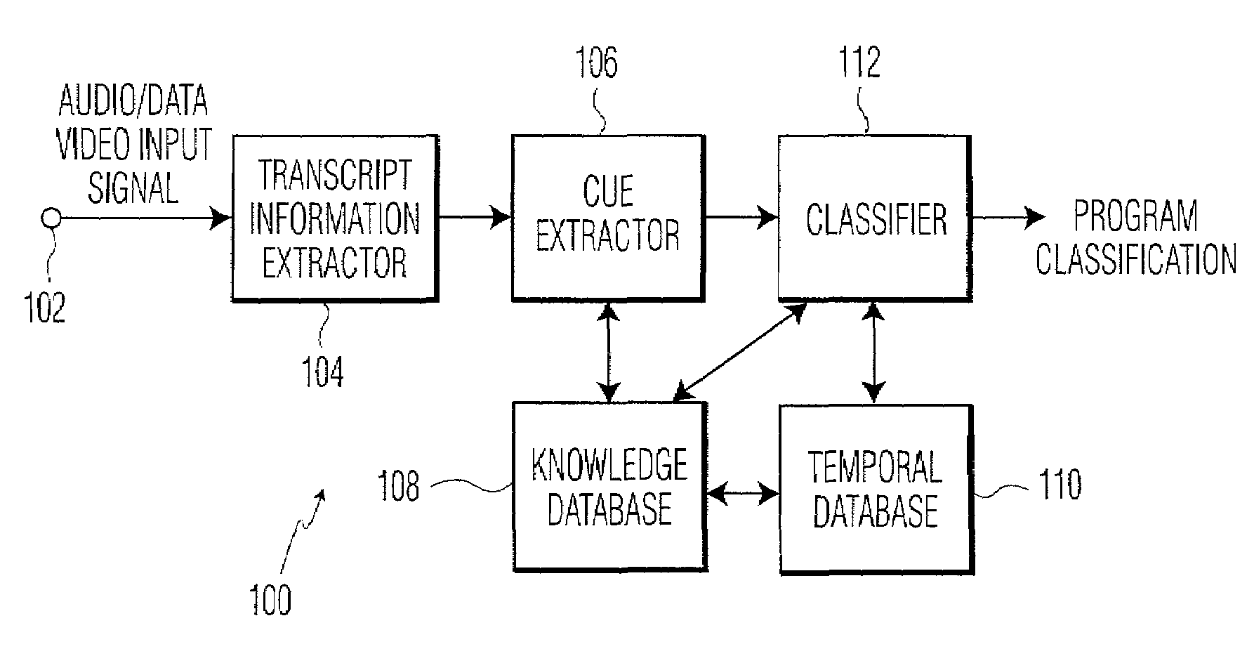 Apparatus and method of program classification using observed cues in the transcript information