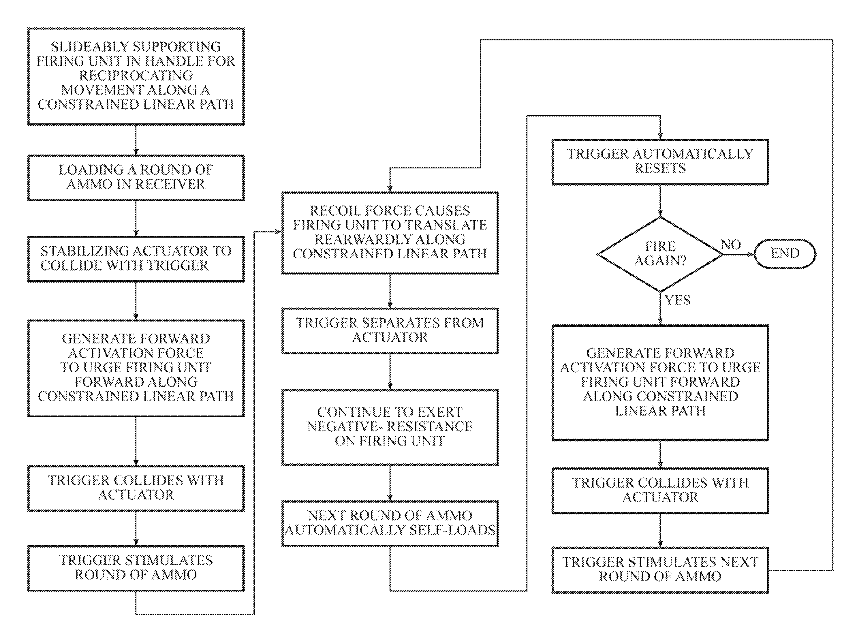 Method for shooting a semi-automatic firearm