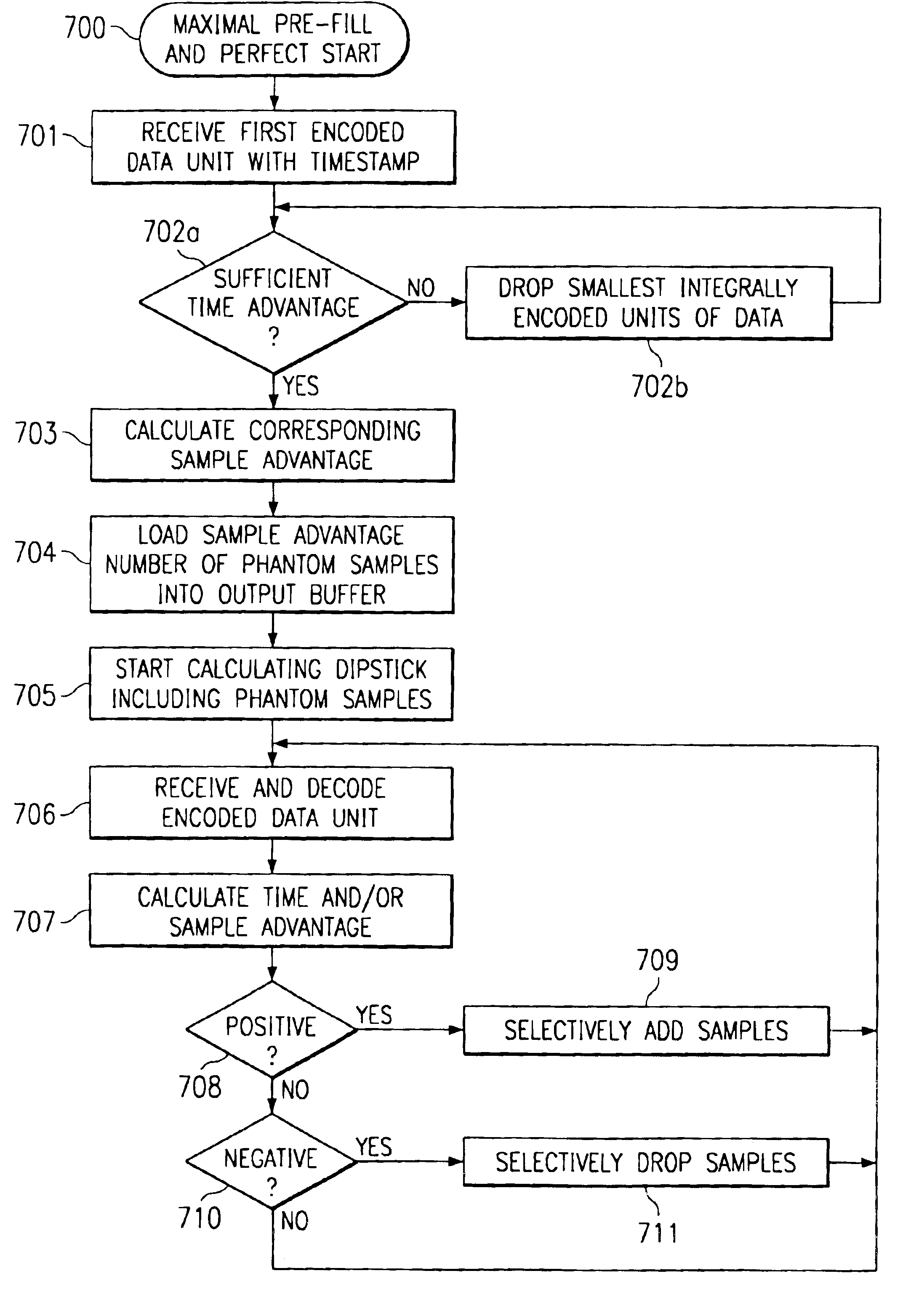 Methods and systems for prefilling a buffer in streaming data applications
