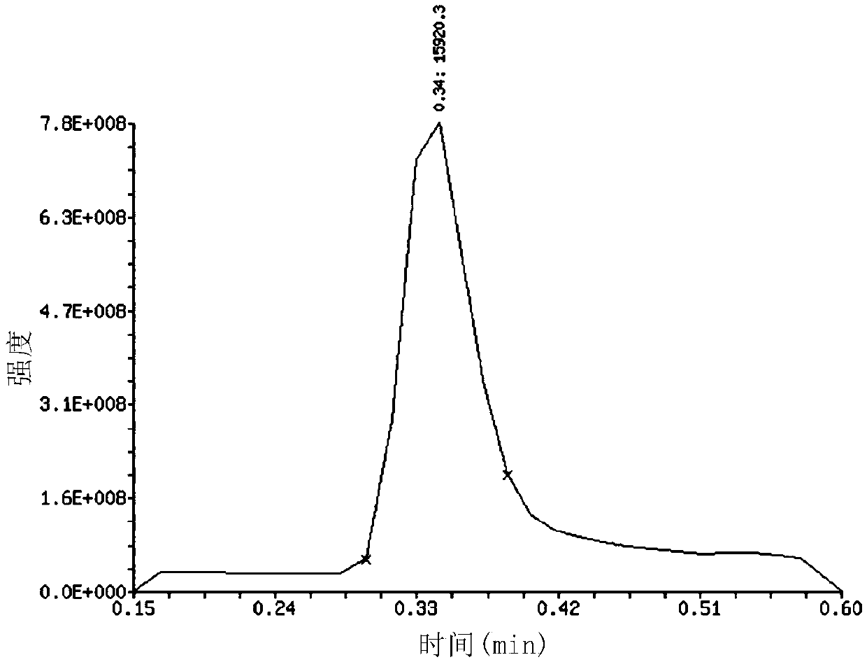 Method for synthesizing nucleic acid drug conjugate