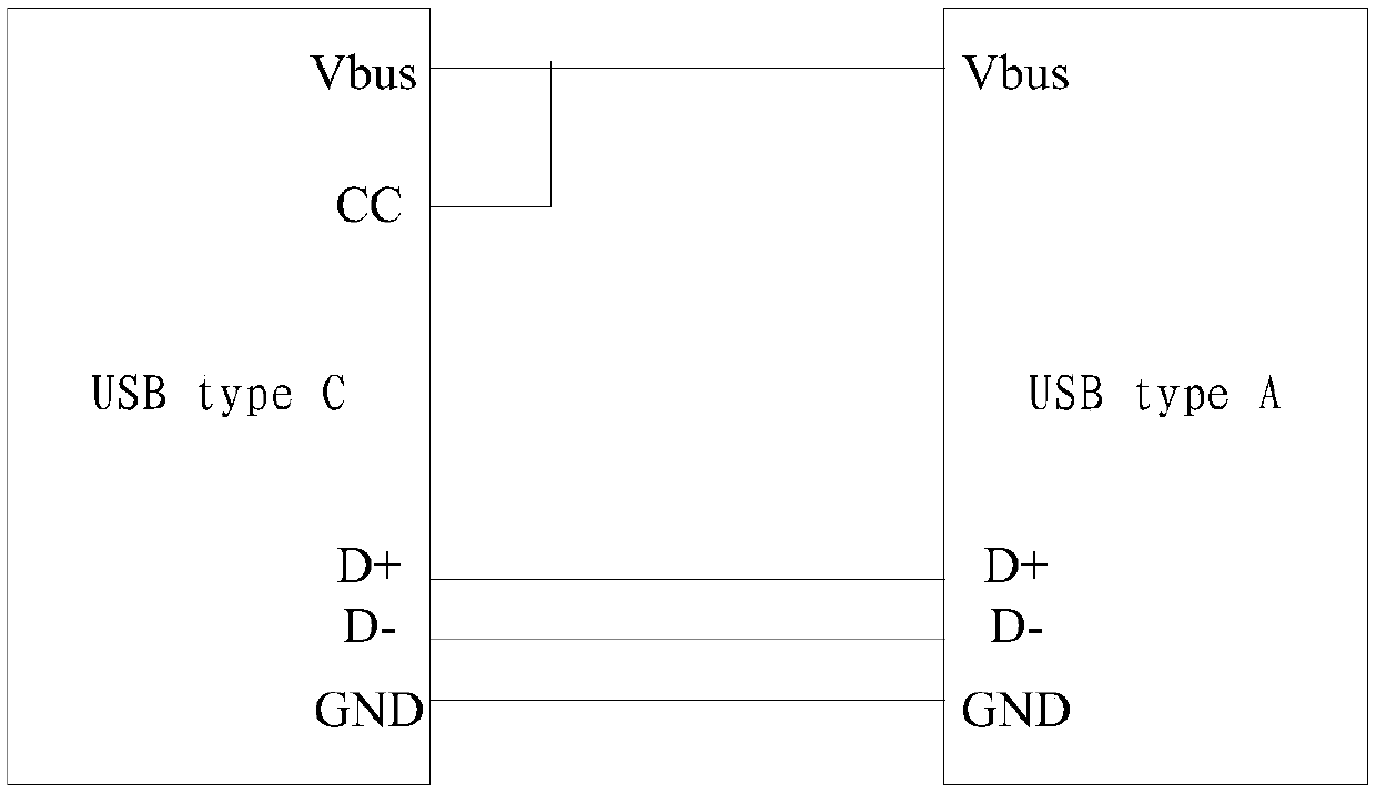 Charging detection method and device for usb type C equipment