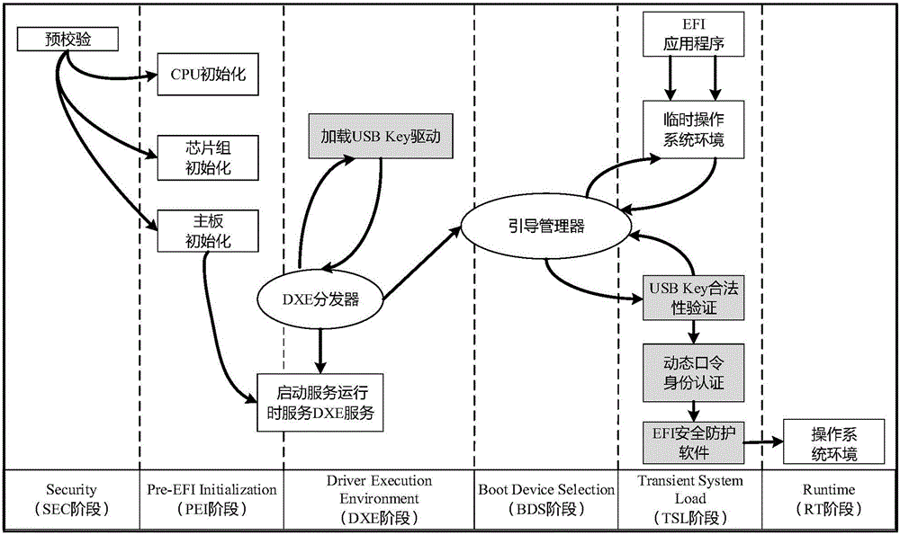Computer security startup protection method on basis of UEFI (Unified Extensible Firmware Interface)