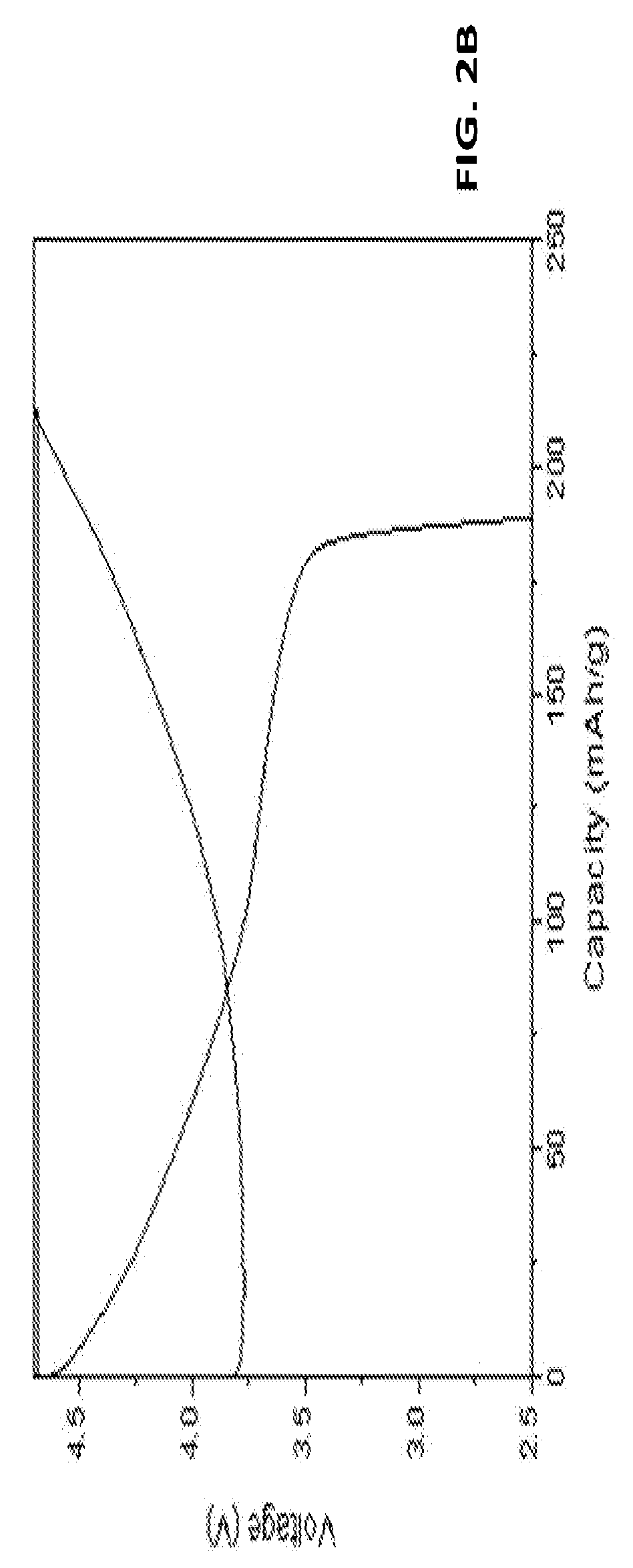 All-solid state li ion batteries comprising mechanically felxible ceramic electrolytes and manufacturing methods for the same