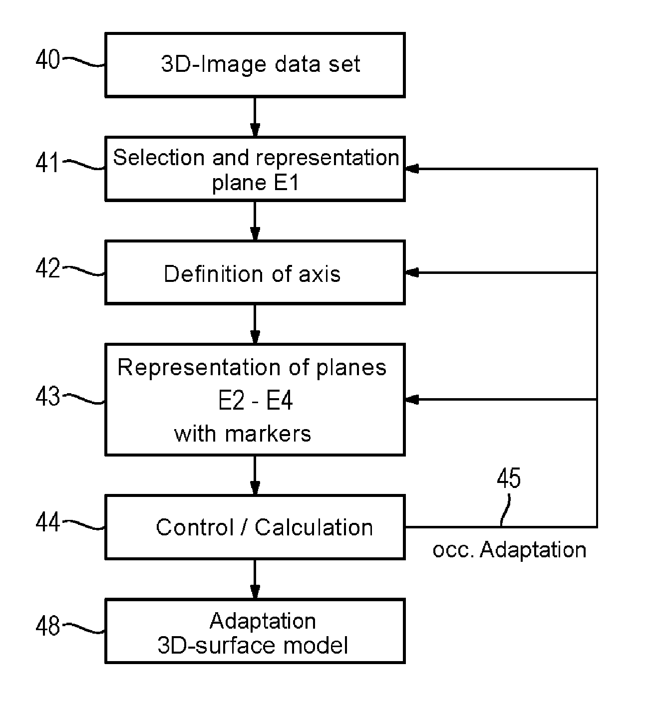 Adaptation of a 3D-surface model to boundaries of an anatomical structure in a 3D-image data set