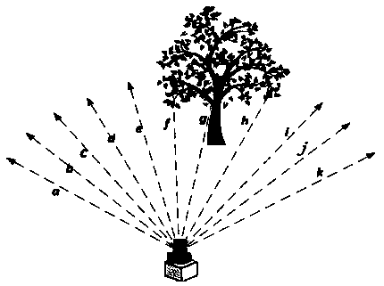 Obstacle detection method for plant protection UAV based on laser displacement sensor