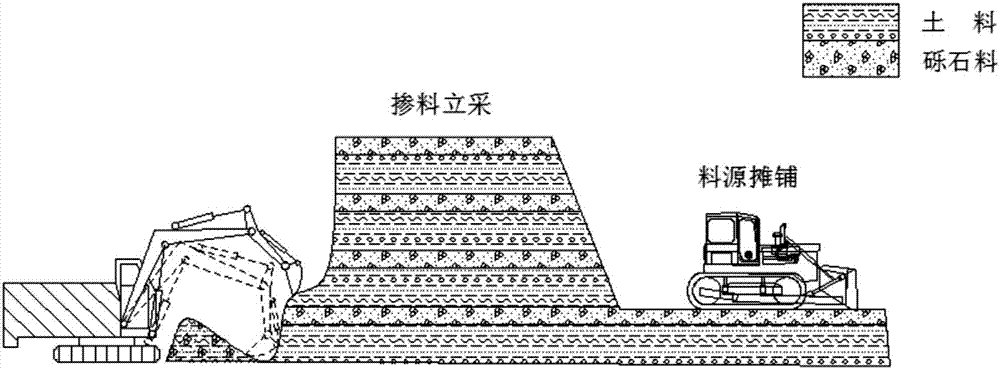 Manufacturing method of breakstone clay core wall material
