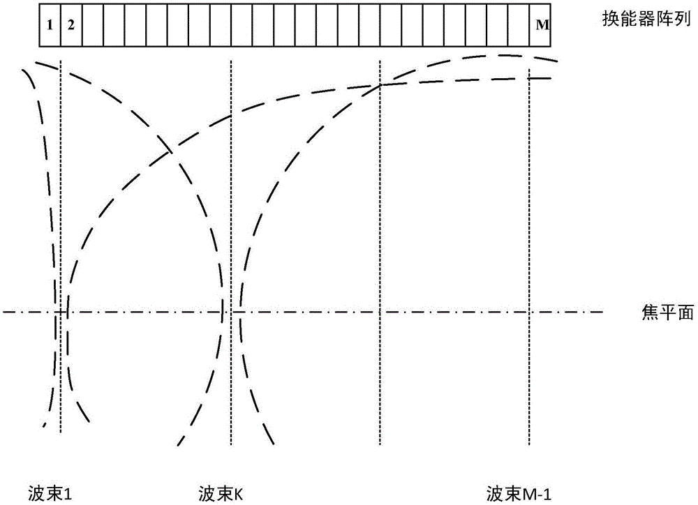 Adaptive wave beam formation method