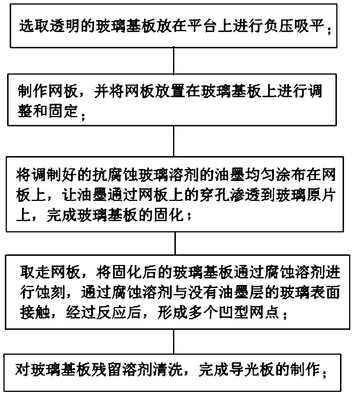 Manufacturing method of transparent glass light guide plate