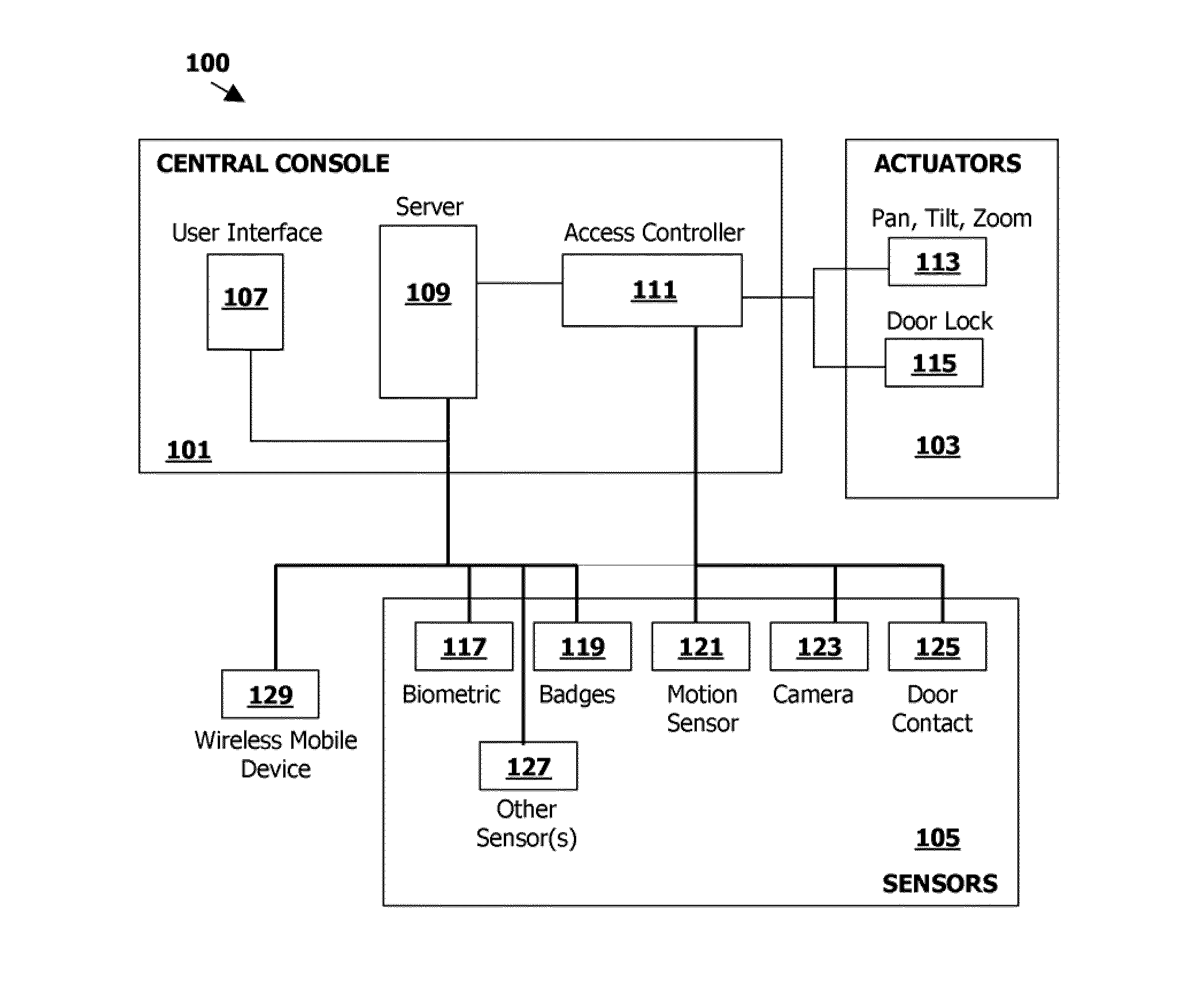 Saftey system and device and methods of operating