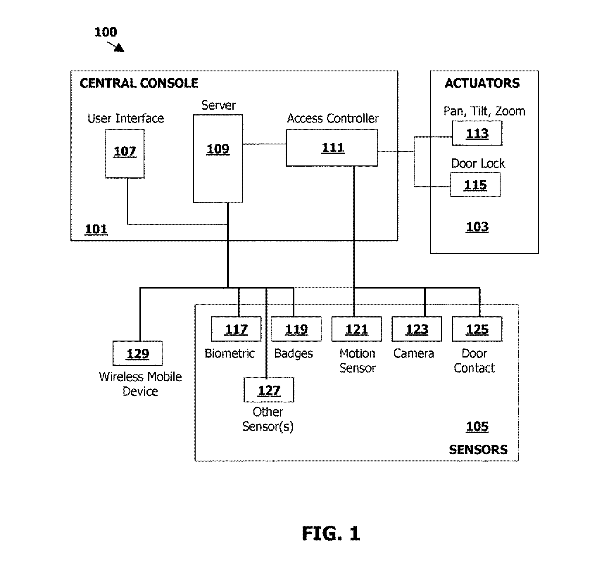 Saftey system and device and methods of operating