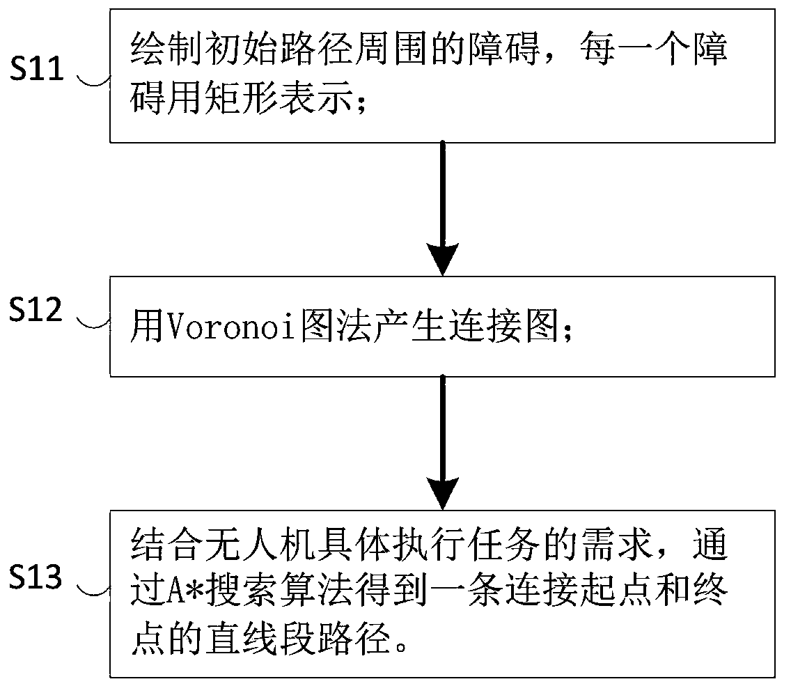 UAV path correction method and system based on quasi-uniform spline curve