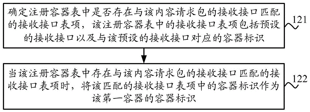 Method, device and system for forwarding message in information-centric network icn