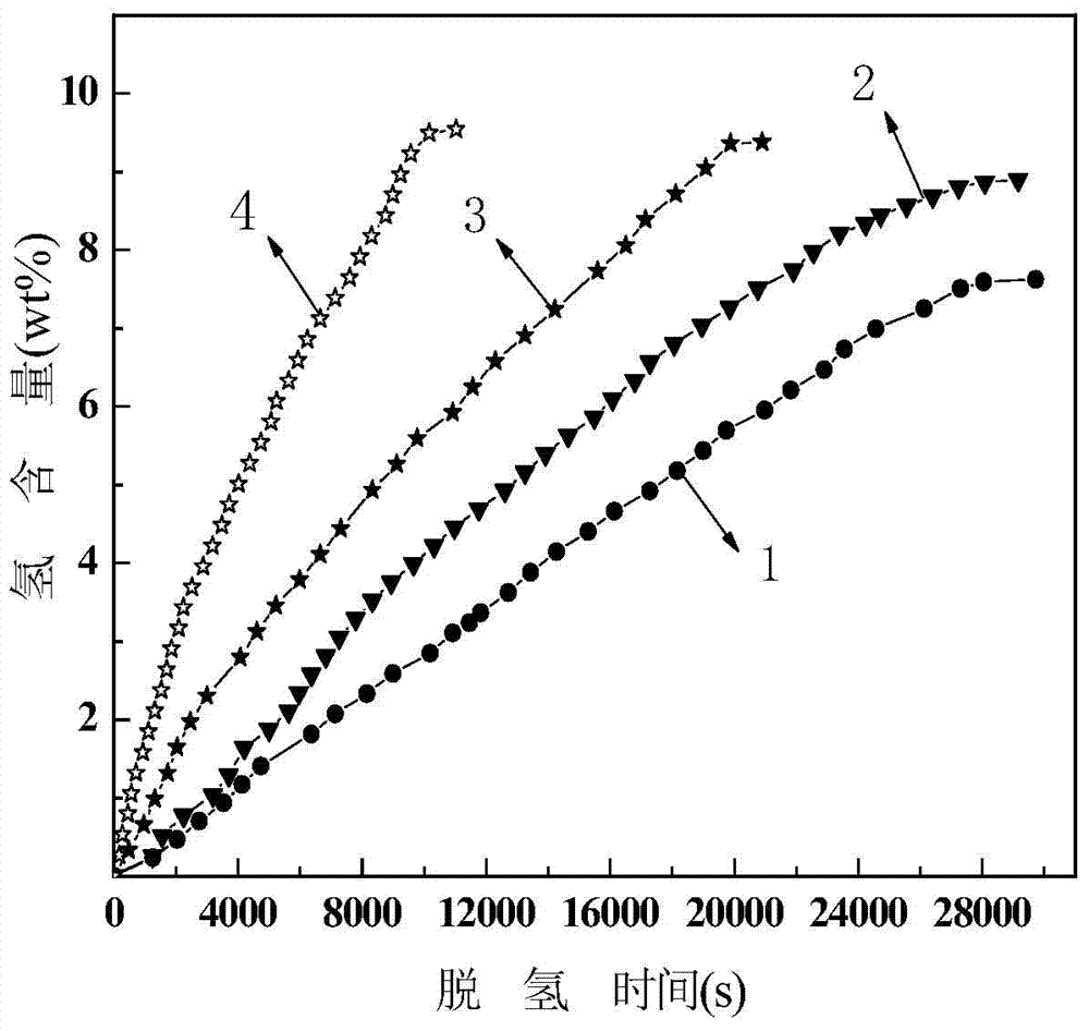 AlH3/MgCl2 nanometer complex powder preparation method