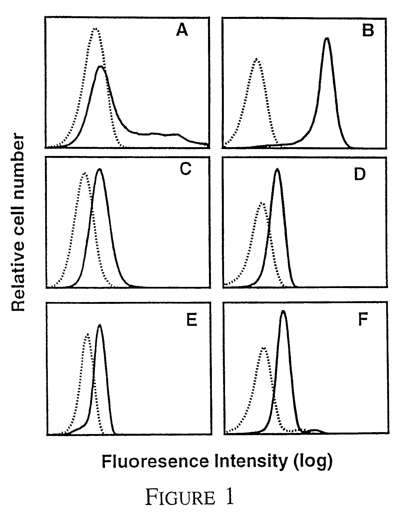 Method of modulating leukemic cell and eosinphil activity with monoclonal antibodies