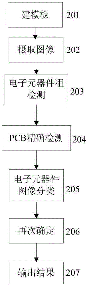 Consistency Detection Method for Electronic Components of Smart Energy Meter