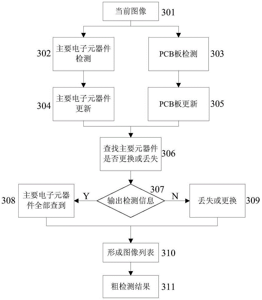 Consistency Detection Method for Electronic Components of Smart Energy Meter