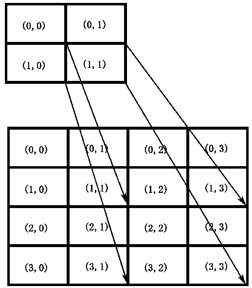 A high-definition picture cutting and display method