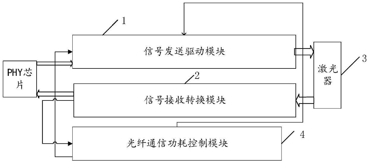 Optical fiber communication module, control method and optical fiber communication equipment