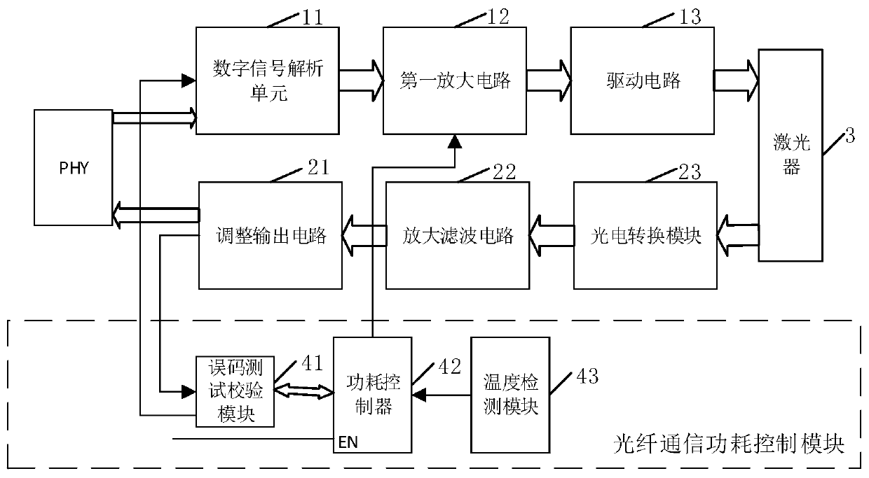 Optical fiber communication module, control method and optical fiber communication equipment