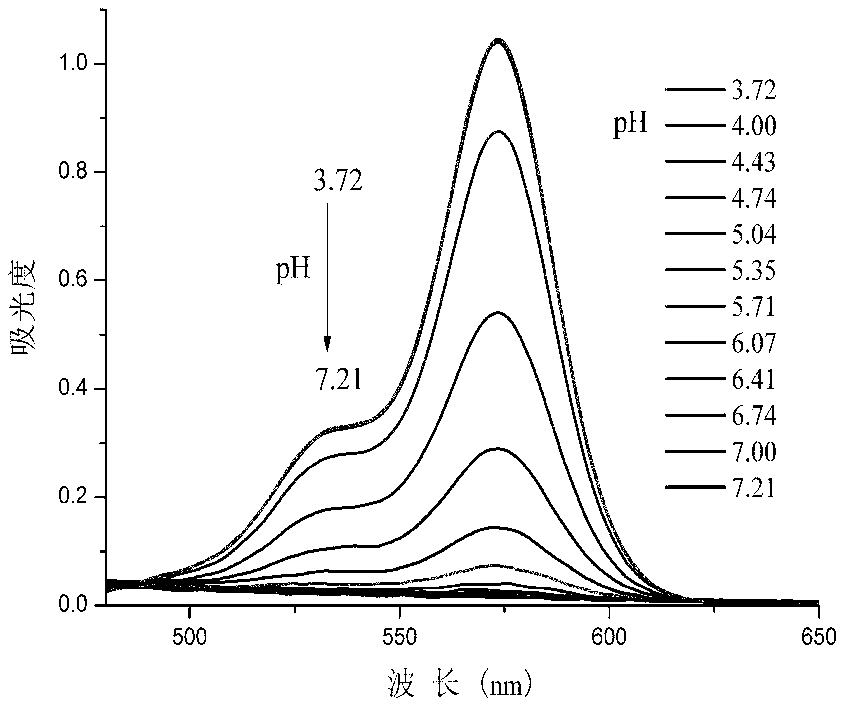 1,3,4-oxadizaole structure unit-containing Rhodamine B pH fluorescence probe and applications thereof