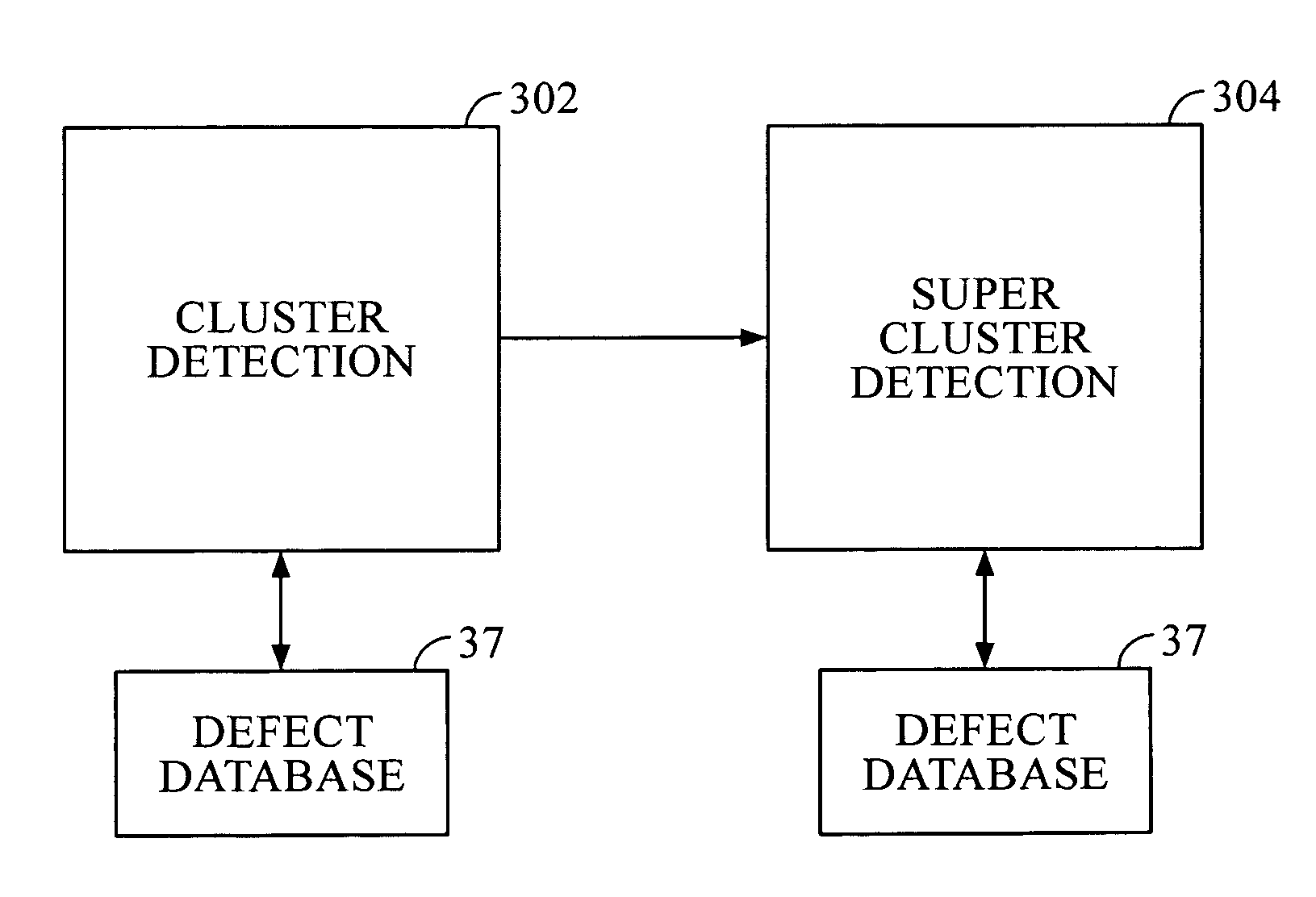 Cluster-based defect detection testing for disk drives
