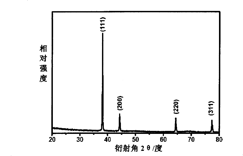 Method for detecting polychlorinated biphenyl by using silver nanometer tree branches and leaves