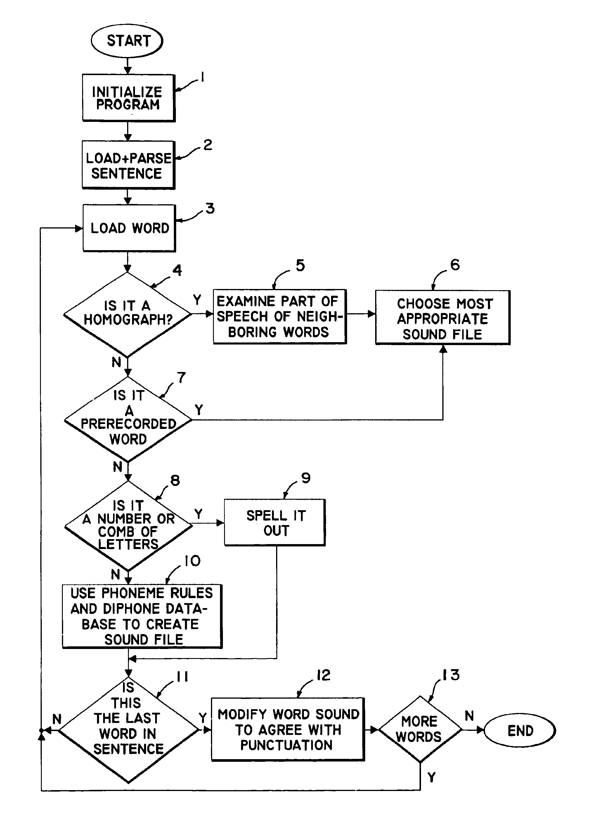 Method for producing a speech rendition of text from diphone sounds
