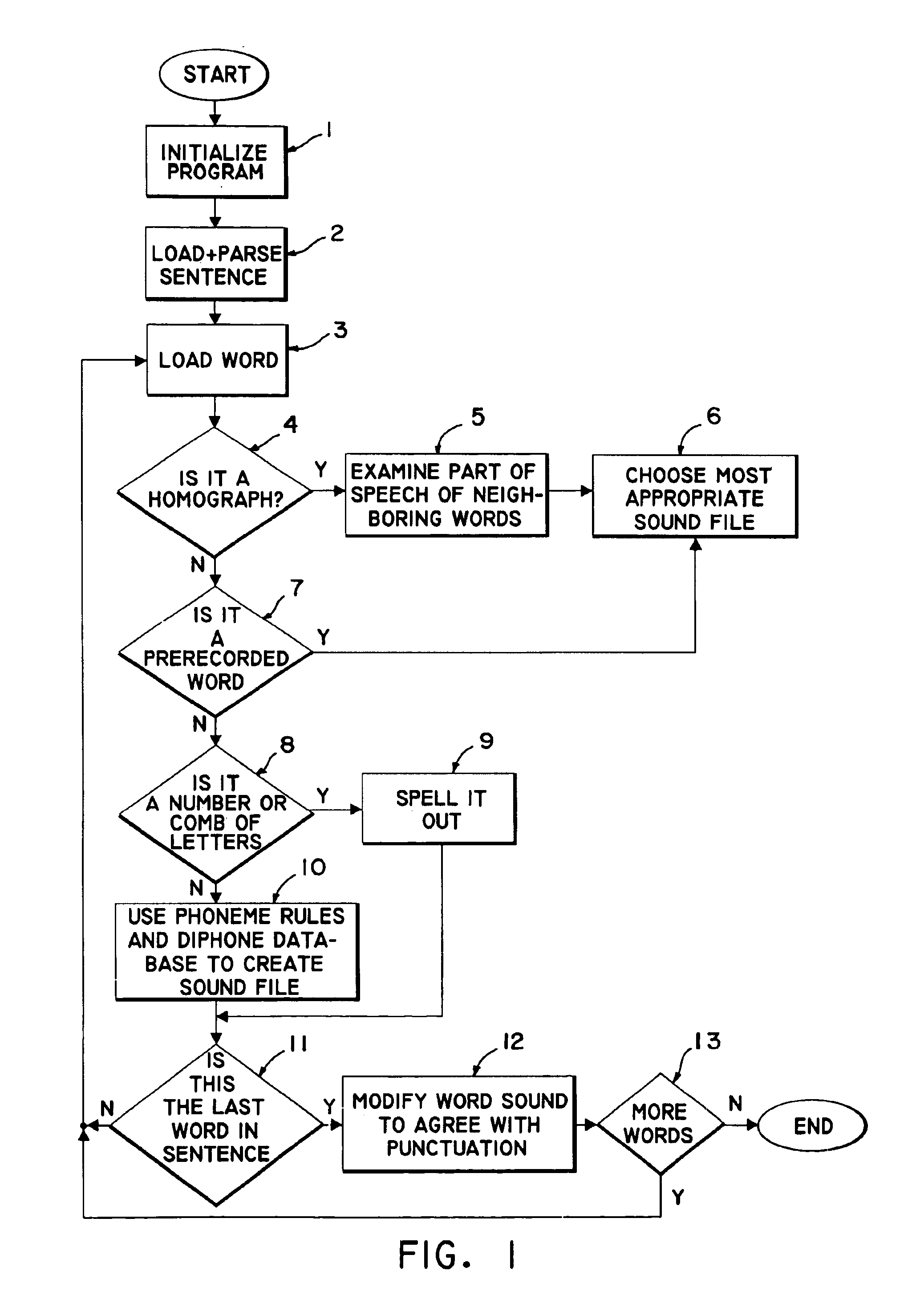 Method for producing a speech rendition of text from diphone sounds