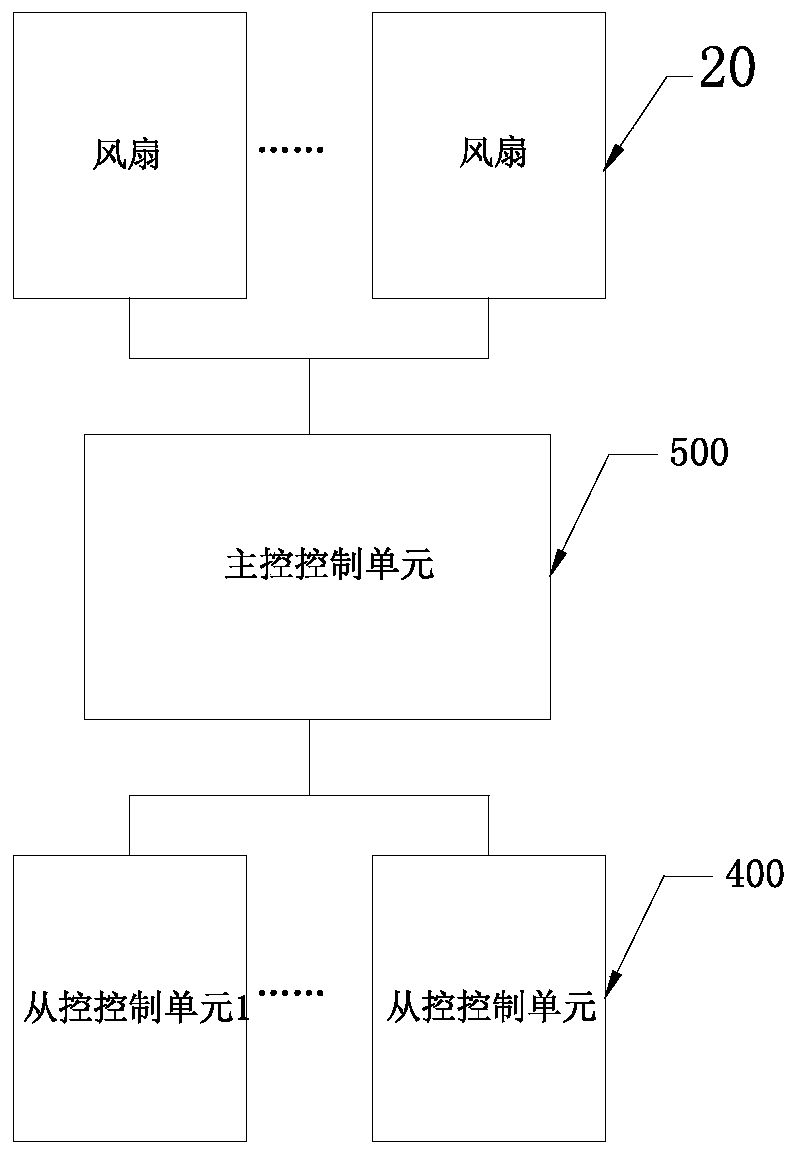 Super-capacitor energy storage system for vehicle, rail vehicle and cooling method of super-capacitor energy storage system for vehicle