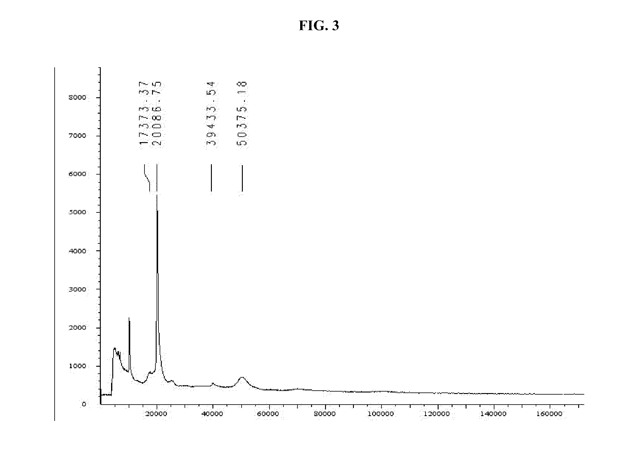 Methods for covalently attaching a polymer to a methionine residue in proteins and peptides