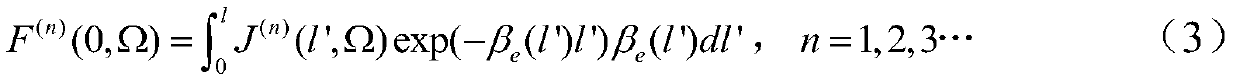 First-order scattering calculation method suitable for long-distance laser to pass through spherical cirrus cloud