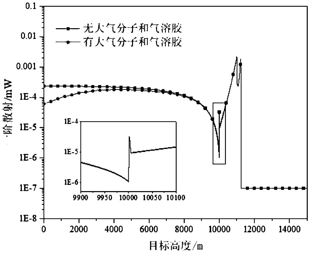 First-order scattering calculation method suitable for long-distance laser to pass through spherical cirrus cloud