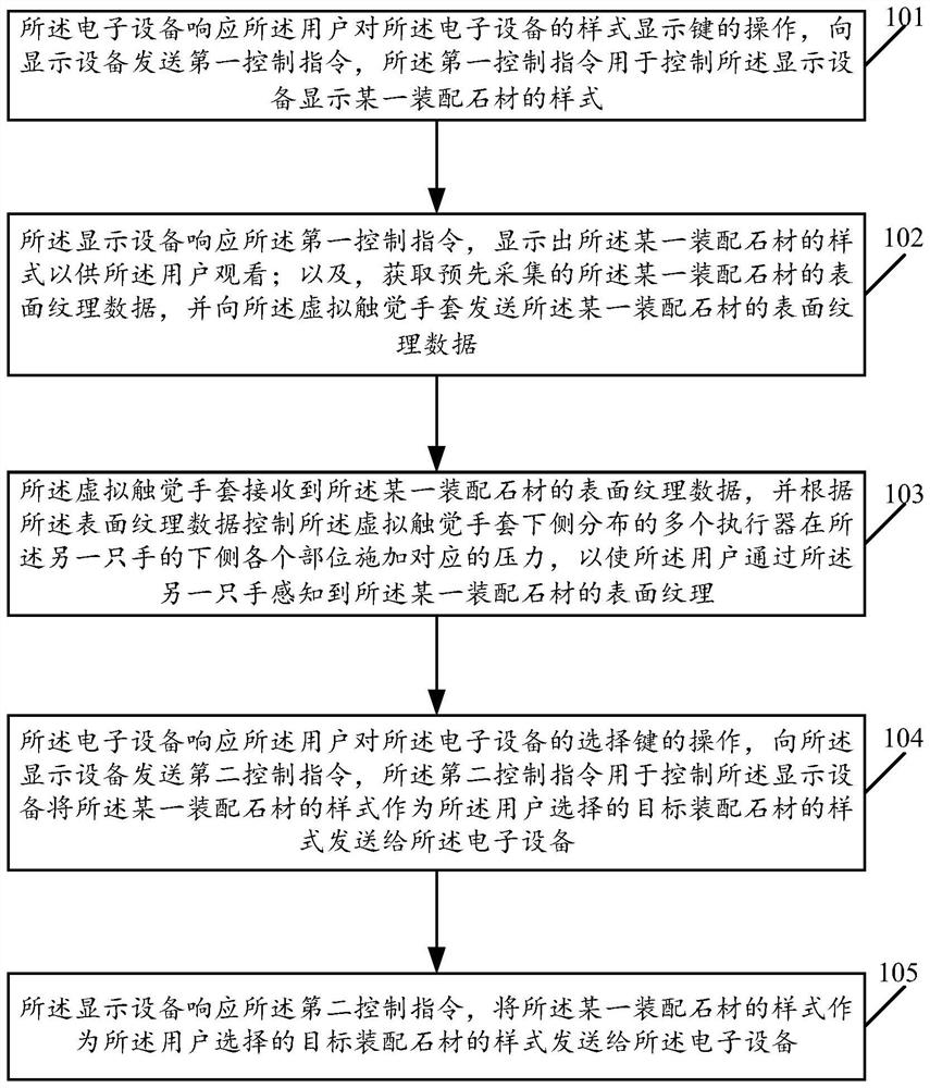 A method and system for selecting assembly stone based on virtual haptic gloves