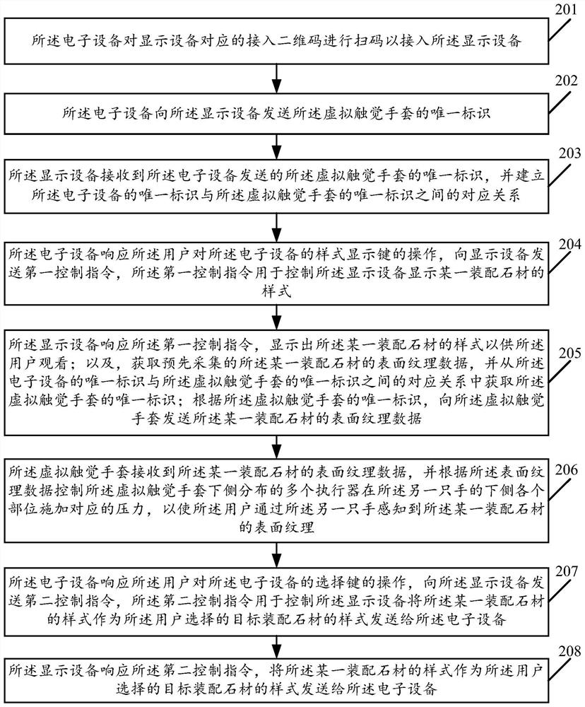 A method and system for selecting assembly stone based on virtual haptic gloves