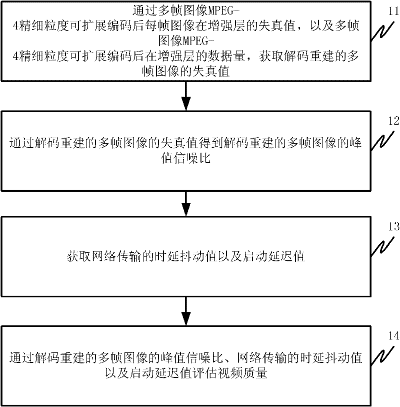 Method, terminal, server, and system for evaluating video quality