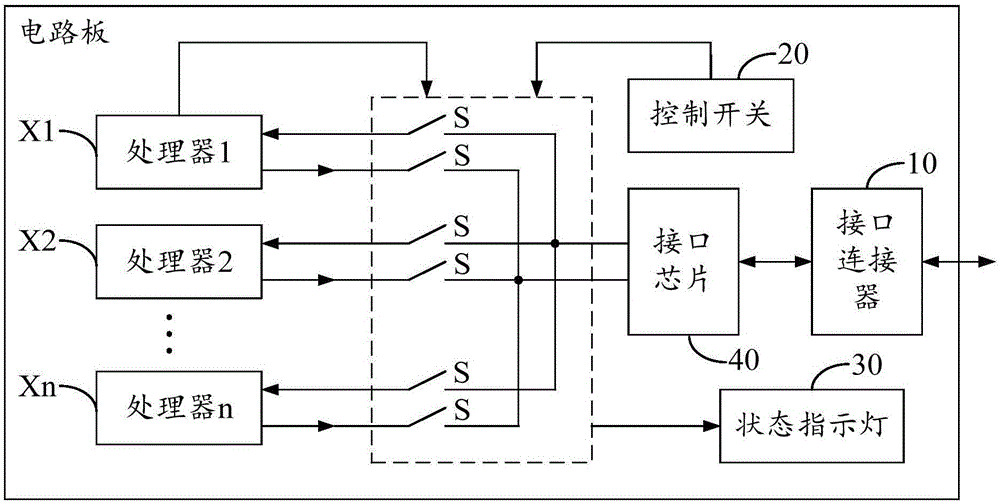 Communication interface switching method and device for processors