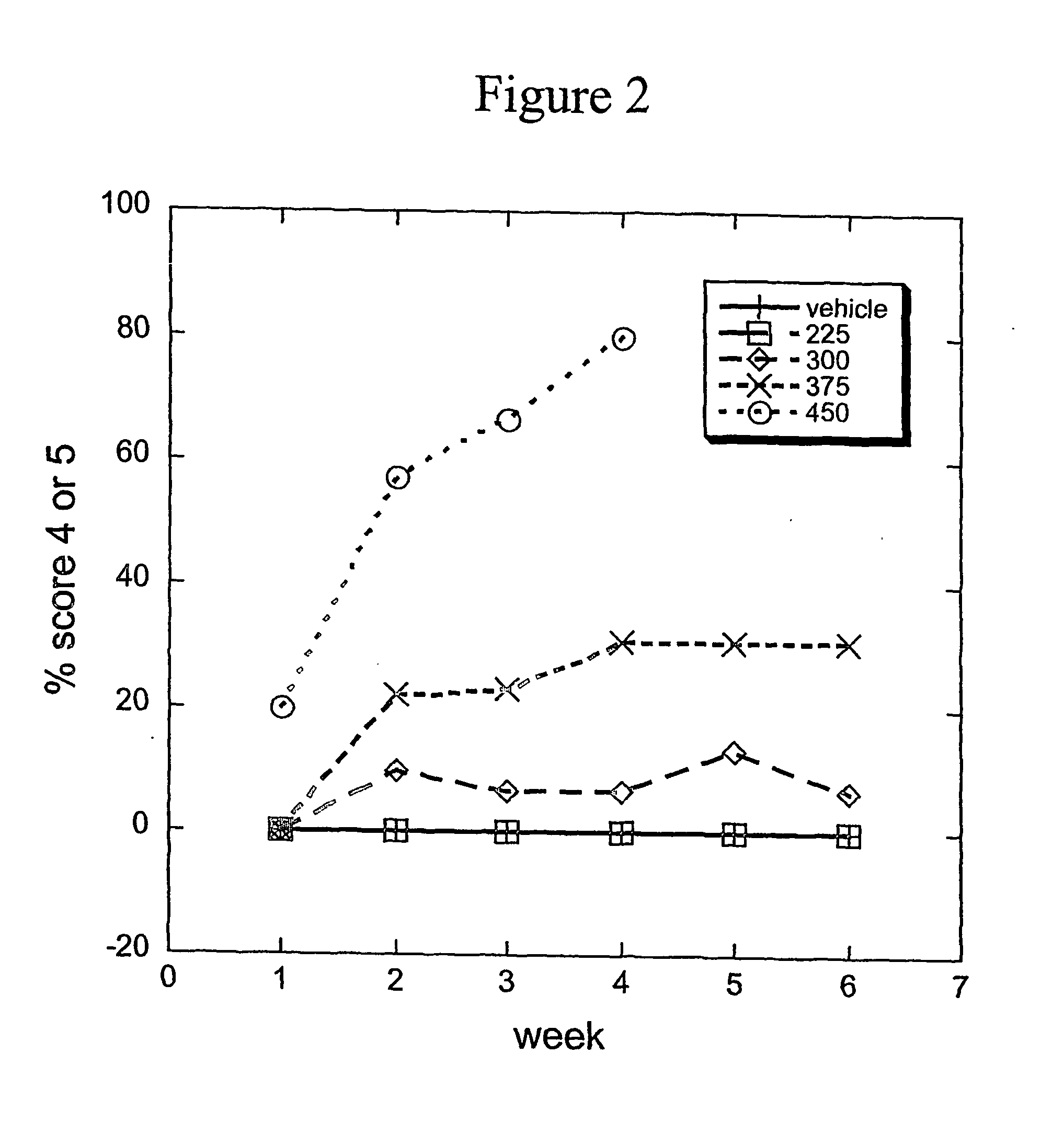 Methods for treating taxol-induced gut disorder