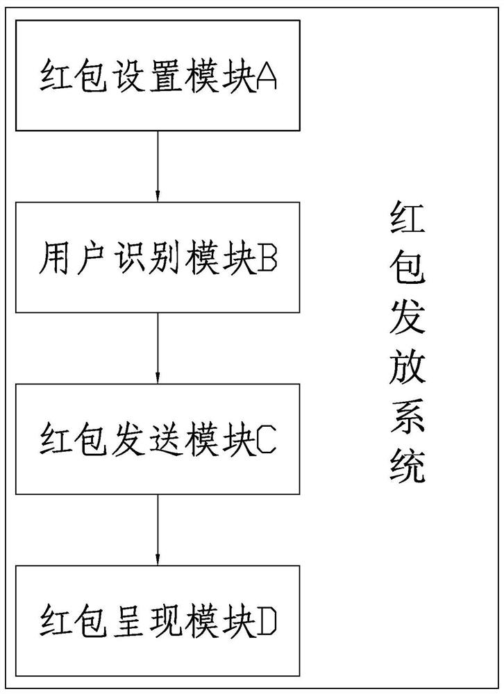 Position-based red envelope receiving method and system and mobile terminal