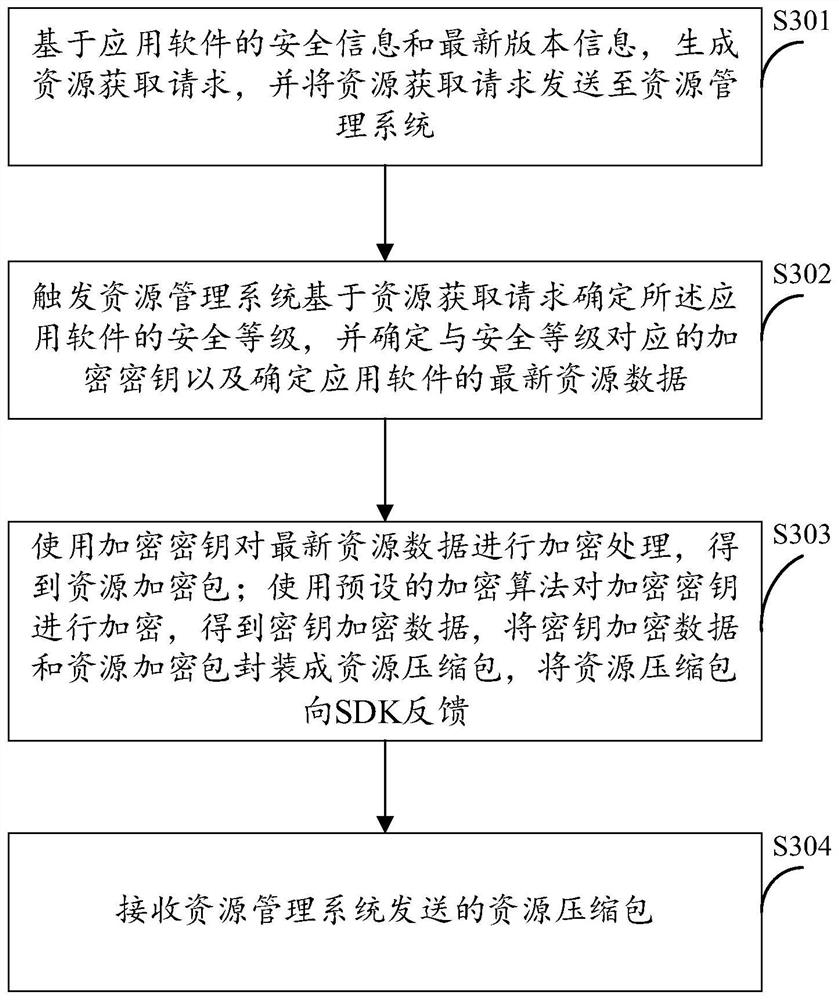 H5 page display method and device, storage medium and electronic equipment