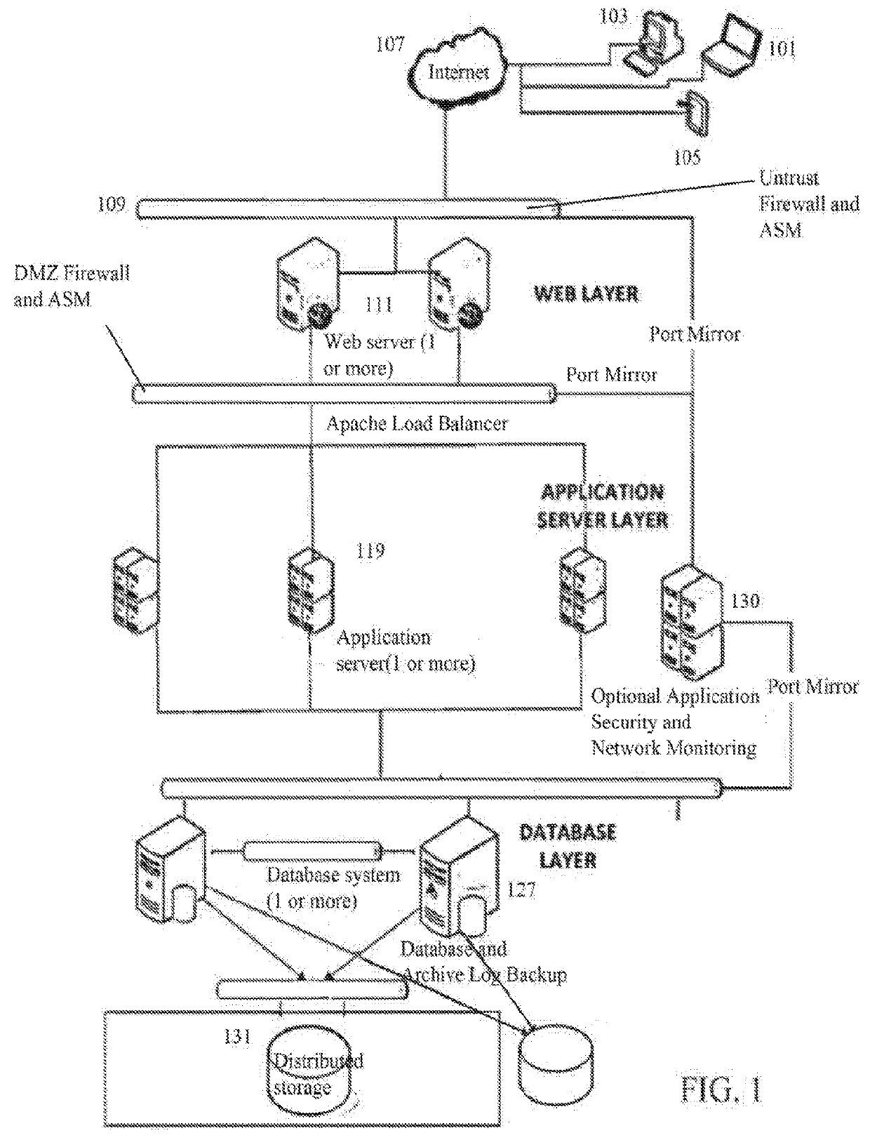 System and method for electronic data capture and management for audit, monitoring, reporting and compliance