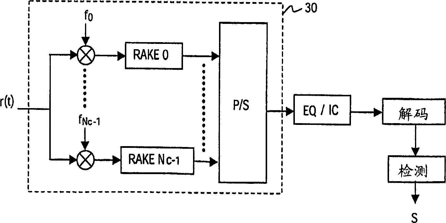 MT-CDMA using spreading codes with interference-free windows