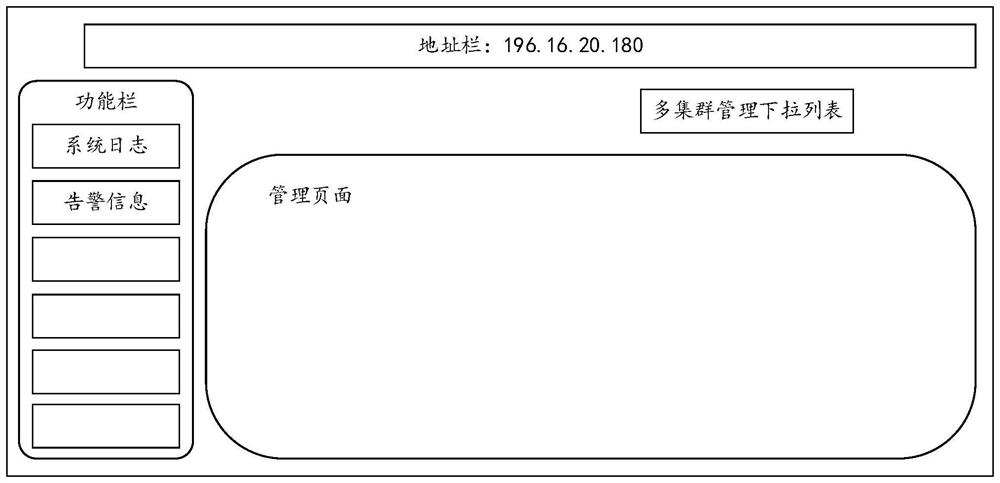 Multi-cluster management method and device for distributed storage system