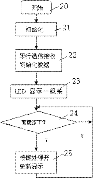 Wound type motor protector and protection method thereof