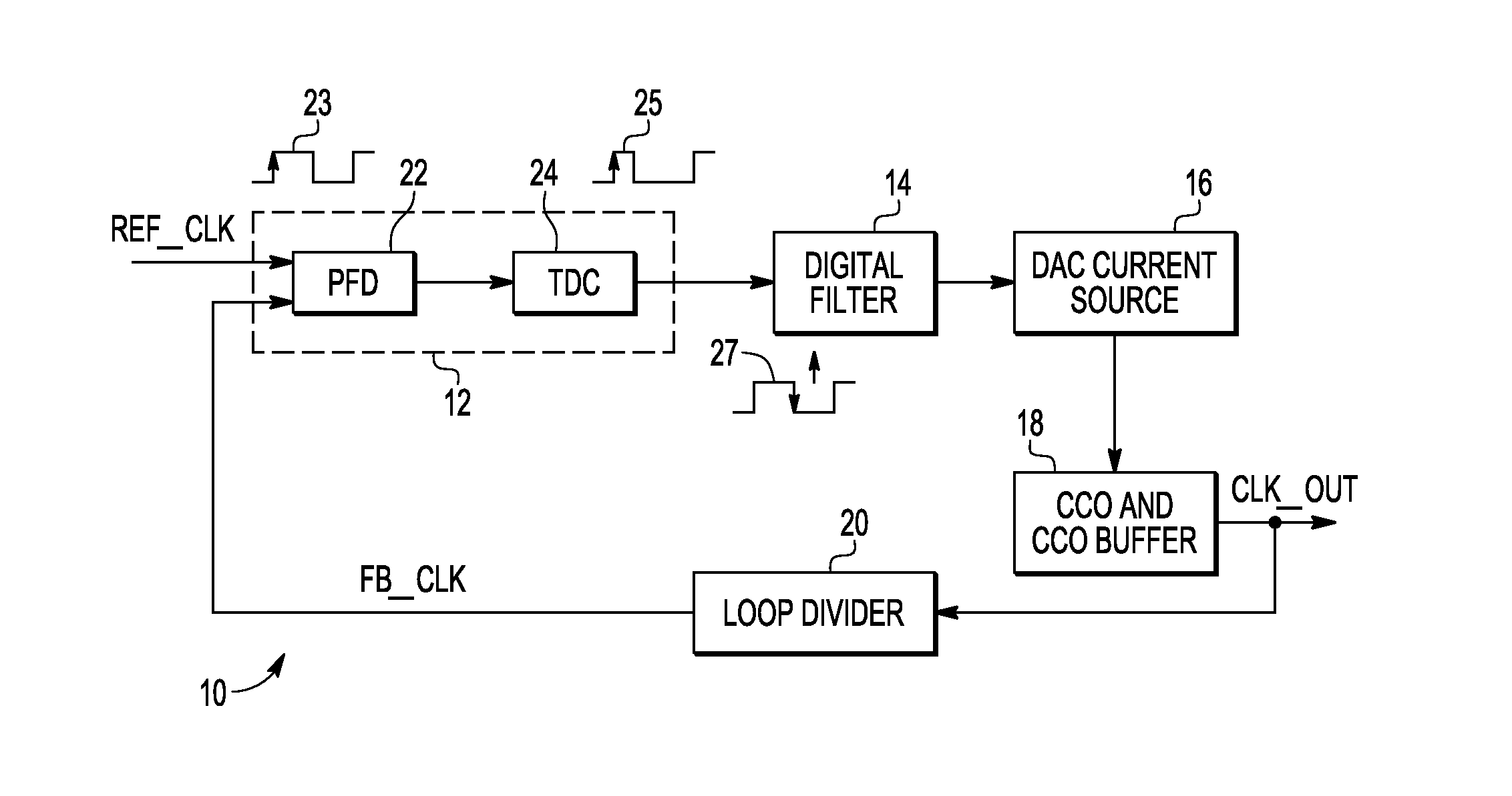 Single period phase to digital converter